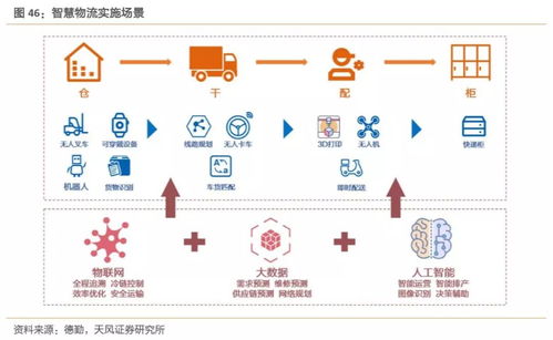 工業互聯網數據服務 迎接拐點，構建精準數據體系
