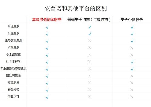 筑牢工業互聯網數據安全防線 防范數據泄露，守護企業生命線